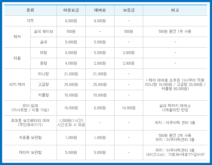 캐리비안 베이 이용요금 및 프로모션&#44; 제휴카드 (2023년 최신)