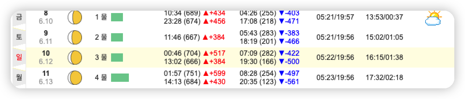 제부도-물때-시간표-7월-둘째주