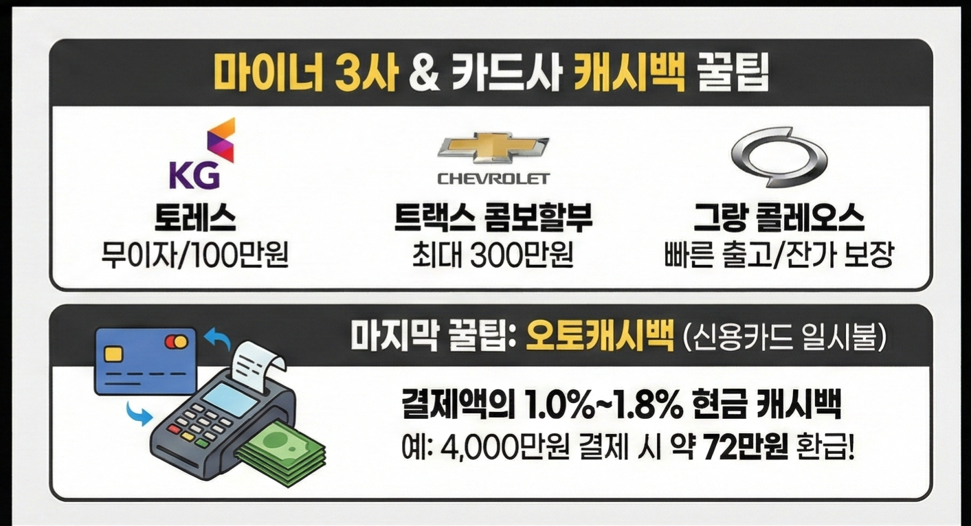 2월 프로모션