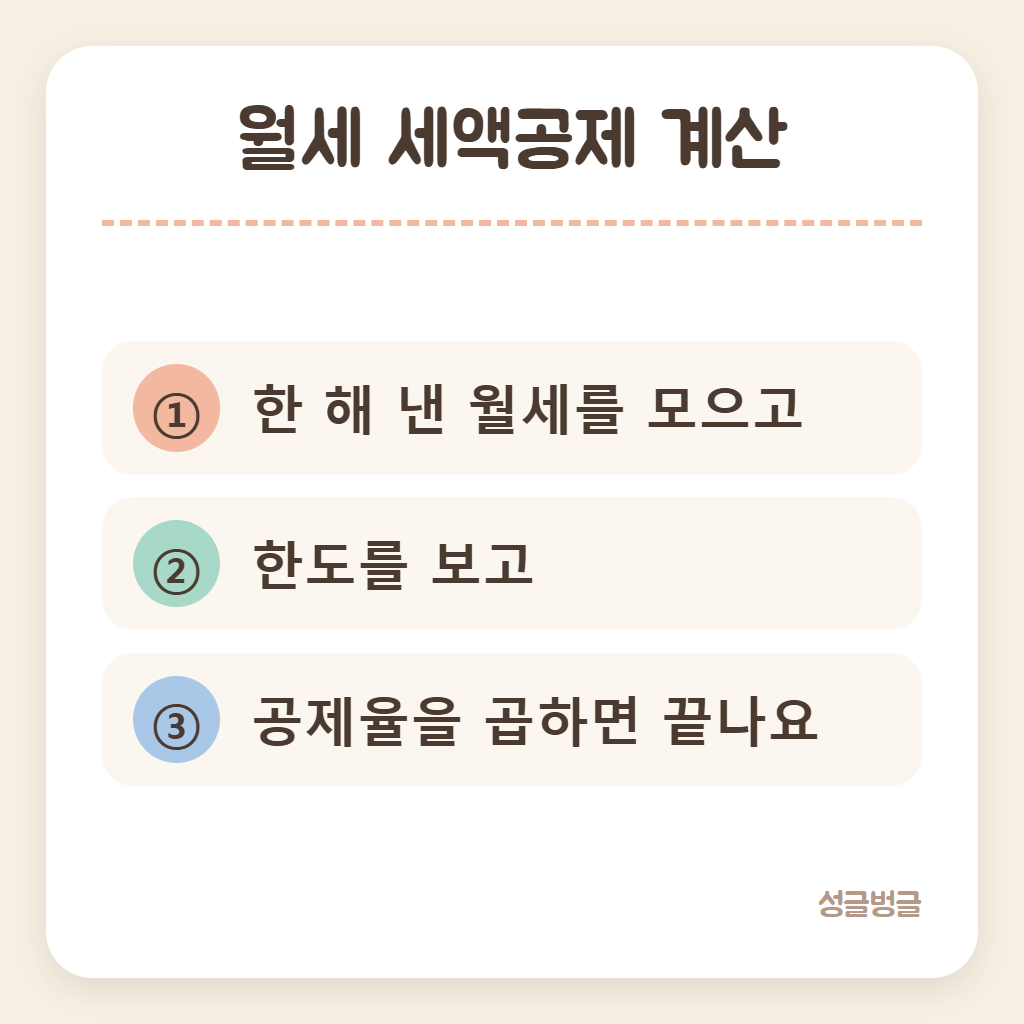 월세 세액공제 계산 순서를 정리한 카드