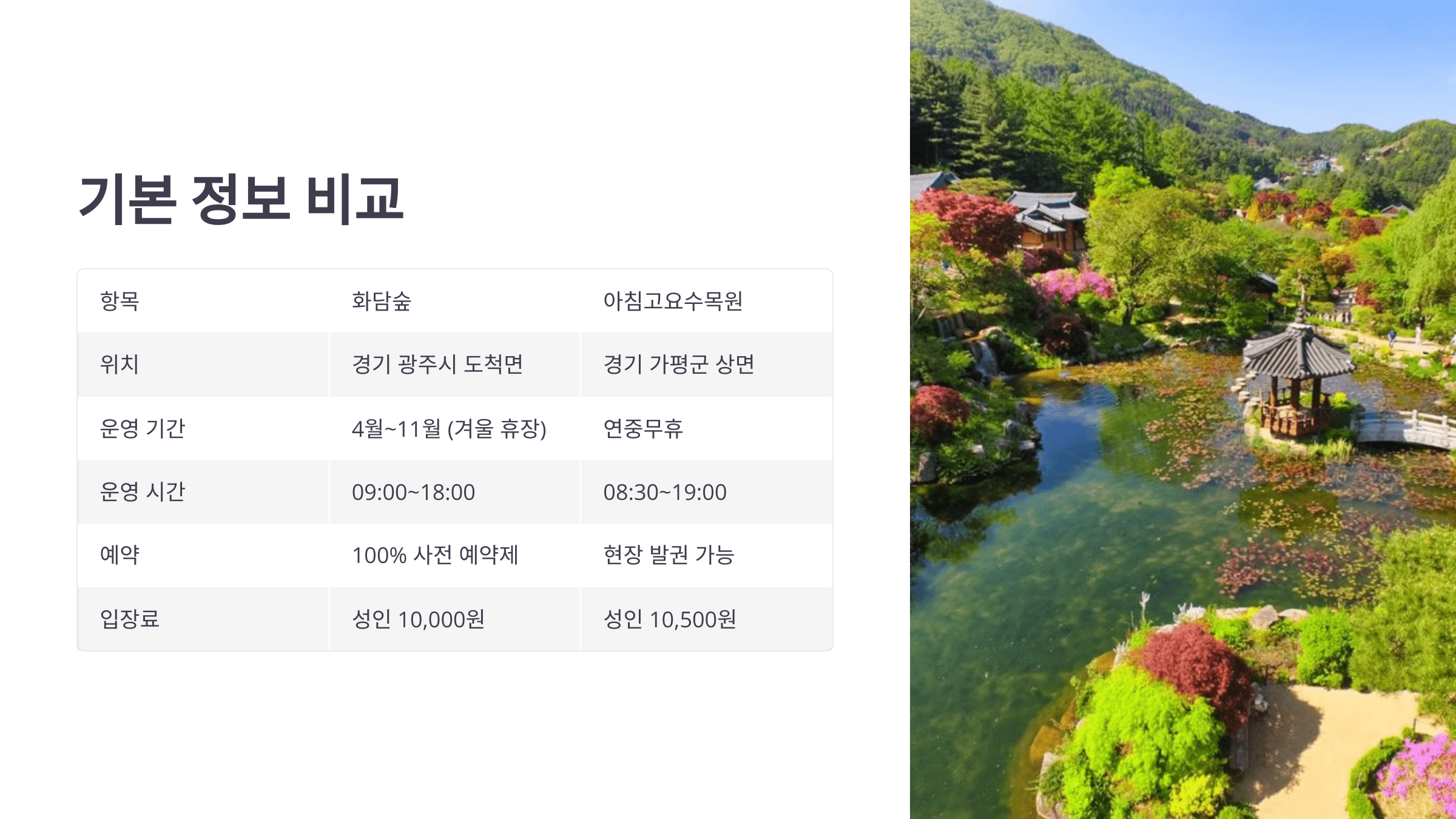 두 명소 위치 비교 지도 이미지