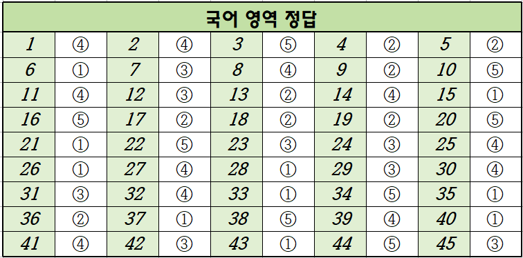 2024년-9월-고1-국어-모의고사-정답