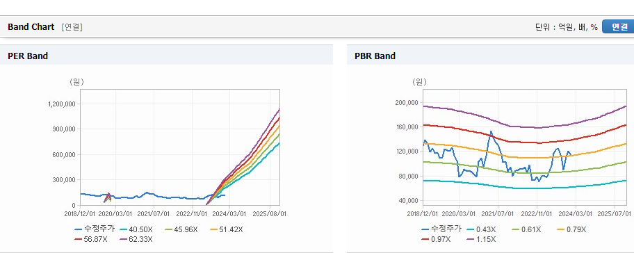 hd한국조선해양 주가