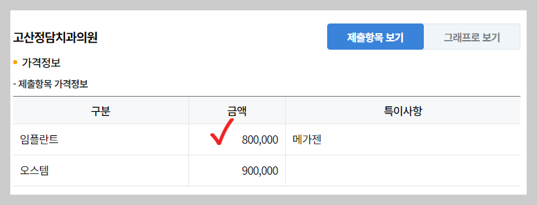 의정부 임플란트