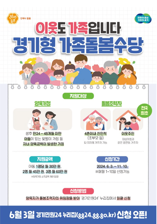 경기형 가족돌봄수당