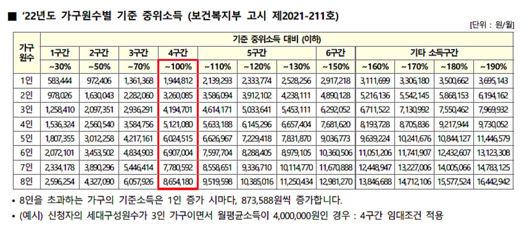 통합공공임대주택 기준 중위소득