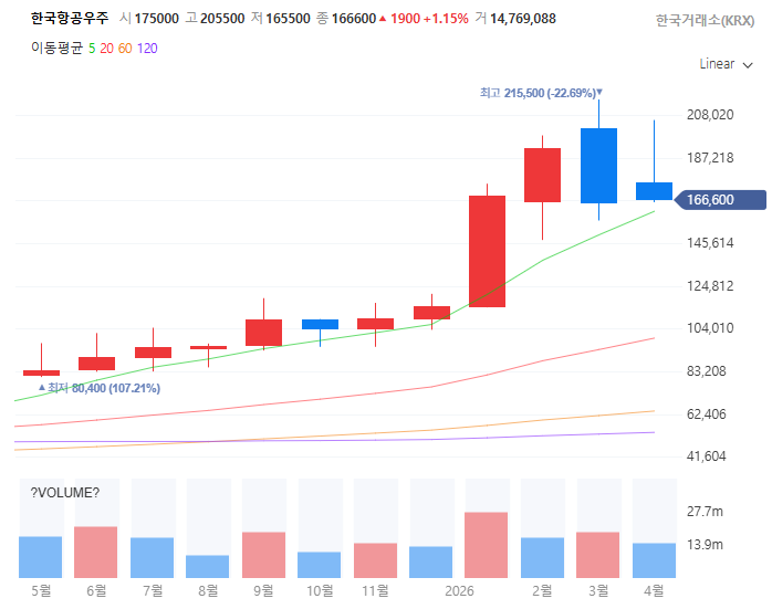 우주항공청방산관련주대장주수혜주TOP5_한국항공우주