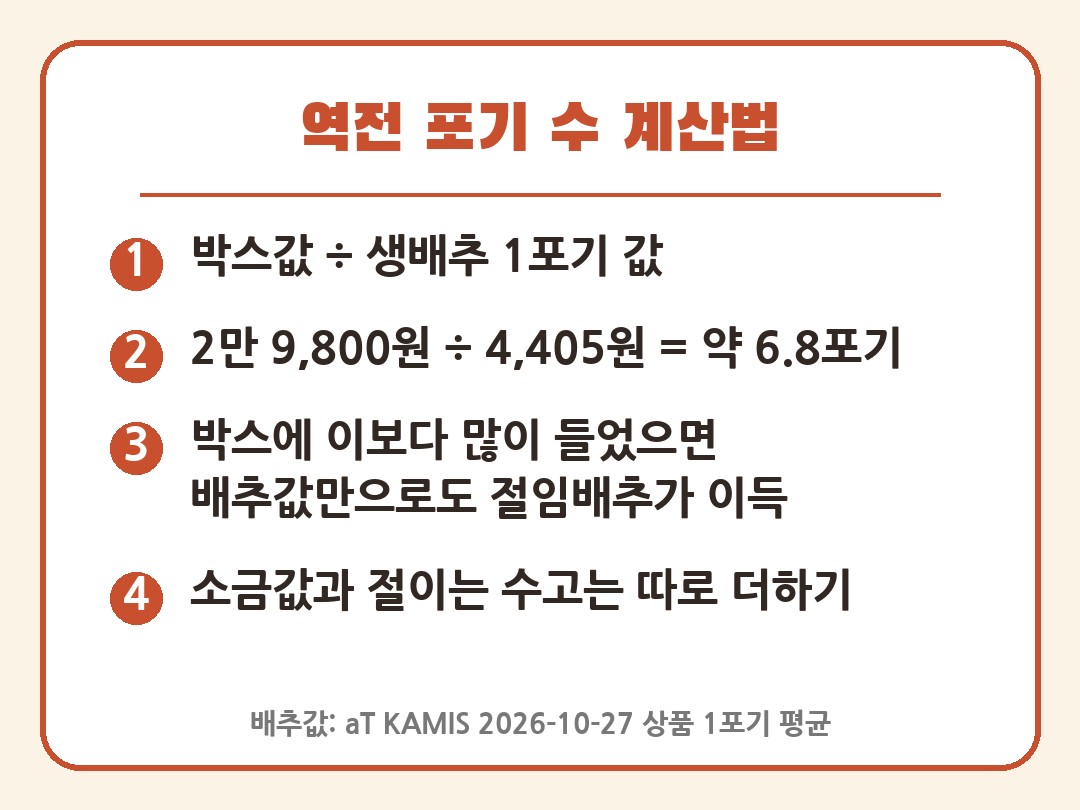 절임배추 직접 절이기 비교 역전 포기 수 계산 카드