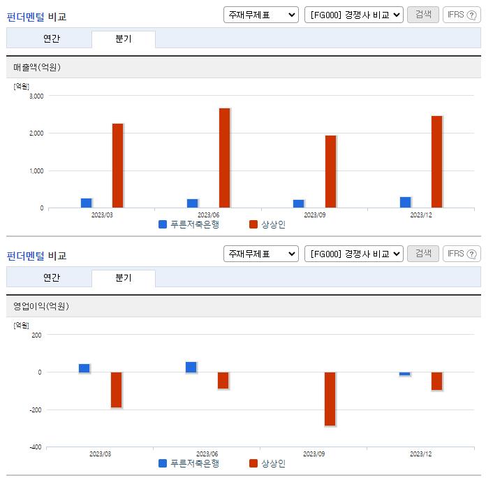 푸른저축은행_업종분석