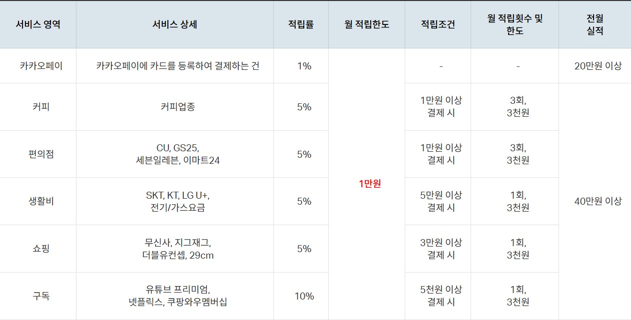 카카오페이 트래블로그 체크카드