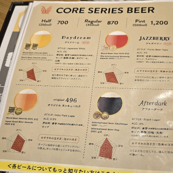 맥주 점수가 표시된 메뉴판. 다섯 분야로 점수가 표시되어 있다.