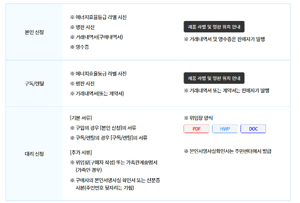 으뜸효율 가전제품