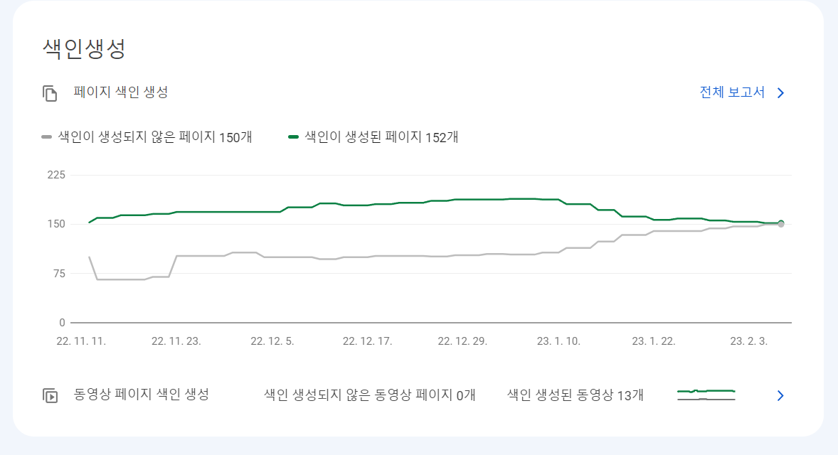 모바일 미지원 페이지 (1) 콘텐츠 폭이 화면 폭보다 넓음 (2) 클릭할 수 있는 요소가 서로 너무 가까움