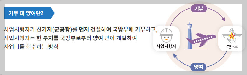 기부 대 양여