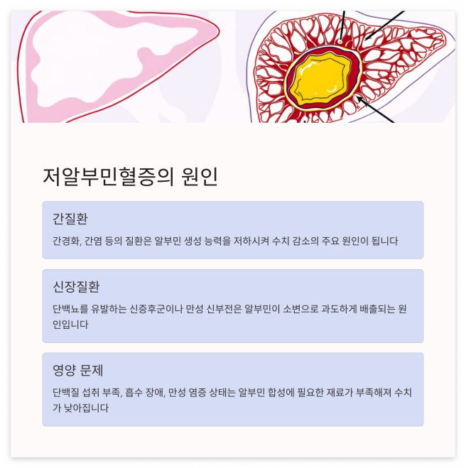 알부민 수치 정상범위, 낮으면 높음 원인 총정리