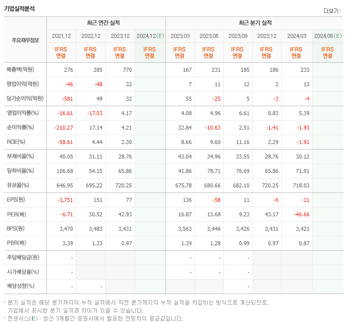 엠투엔_실적