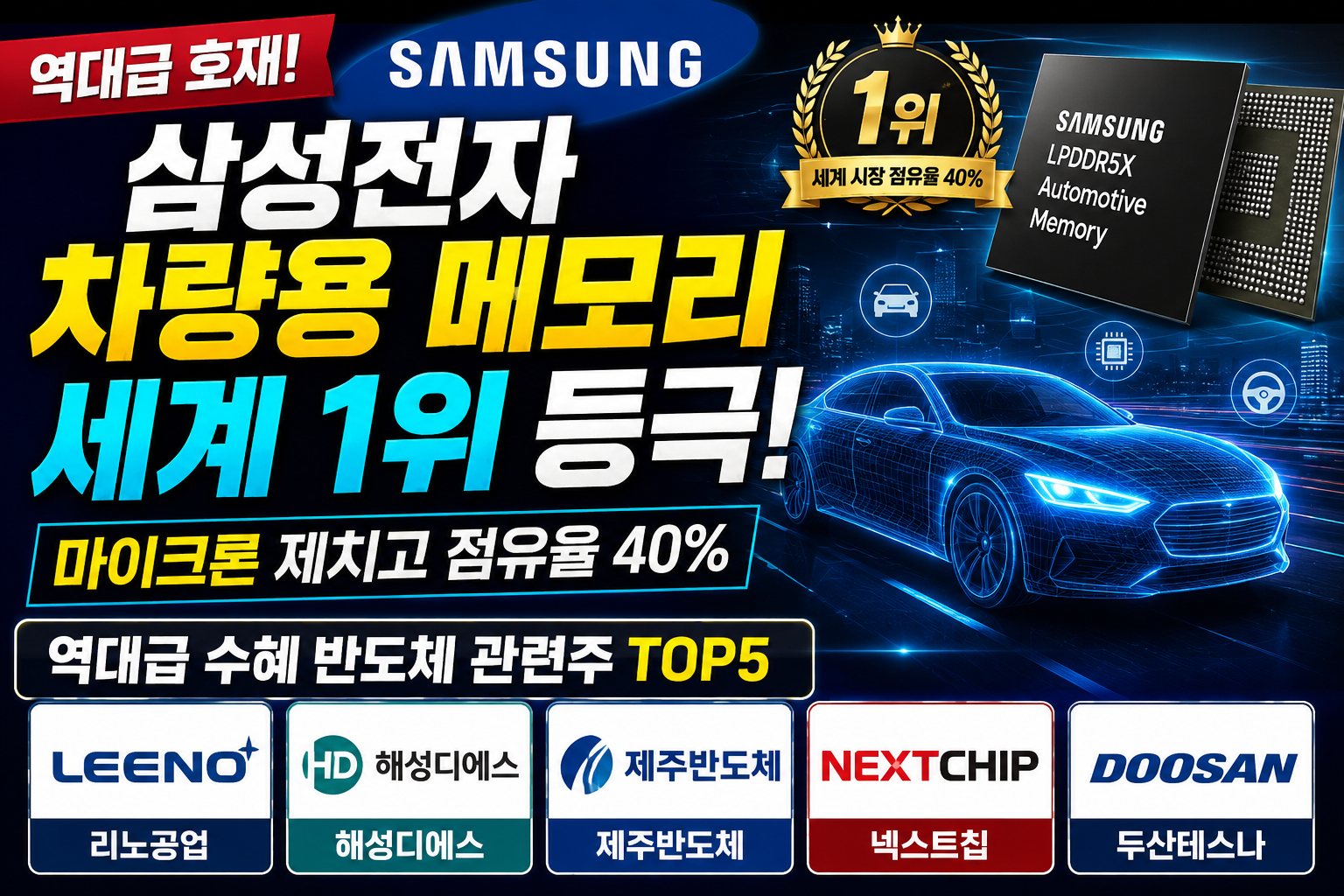 삼성전자 차량용 메모리 세계 1위 등극과 함께 리노공업, 해성디에스, 제주반도체, 넥스트칩, 두산테스나 등 차량용 반도체 관련주 TOP5를 강조한 반도체 투자 썸네일 이미지.

티스토리 태그