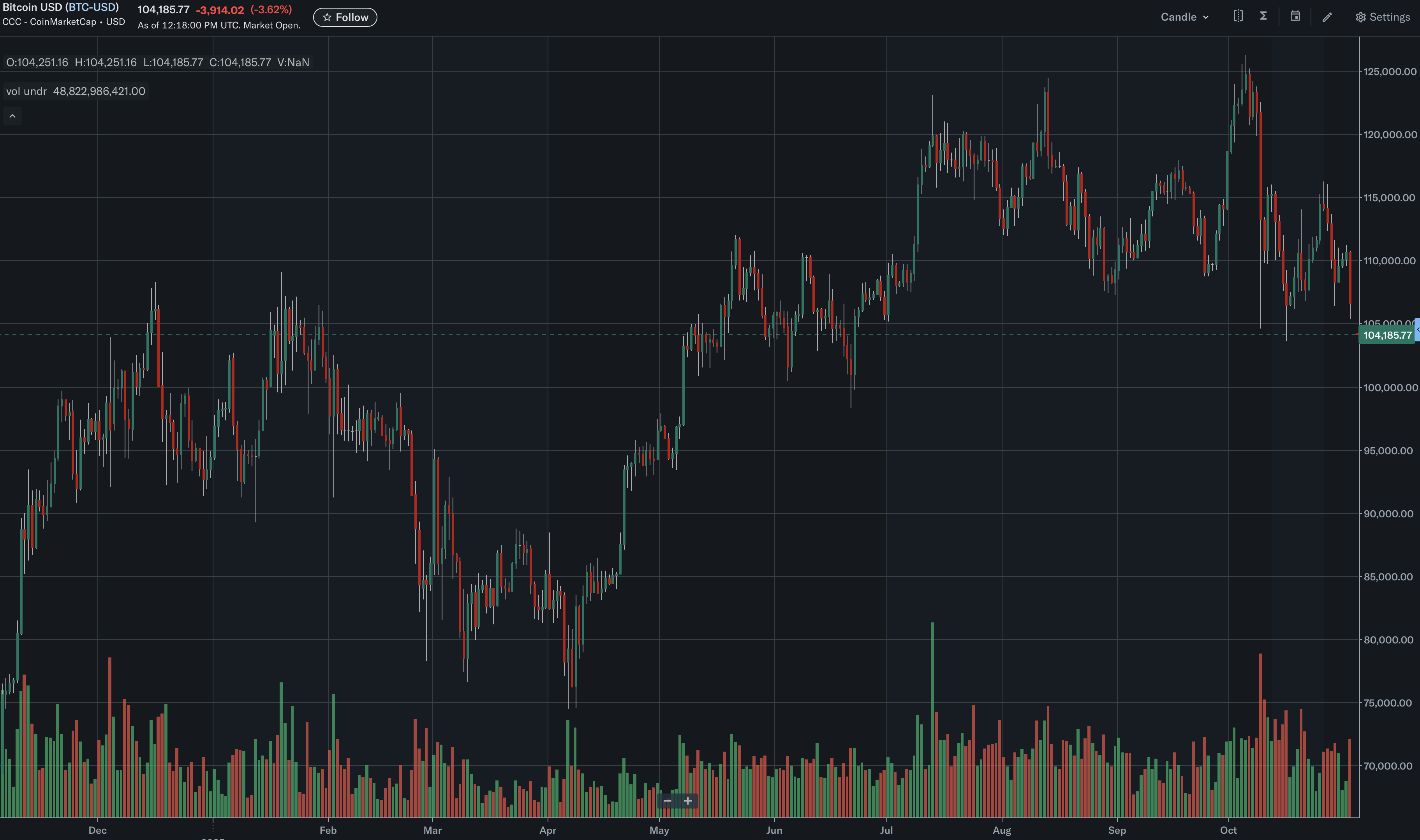 비트코인 암호화폐 코인