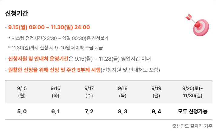 상생페이백 신청방법