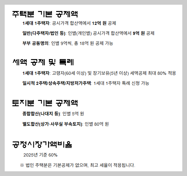 "종부세 0원 만드는 법? 2026년 달라진 고령자 재산세·취득세 혜택 총정리"