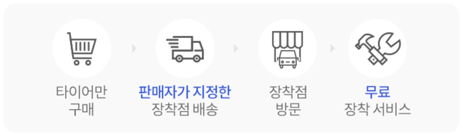 지정점 무료 장착