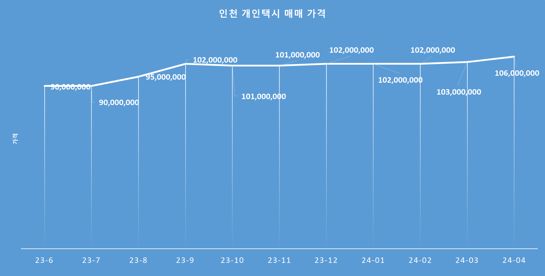 인천개인택시