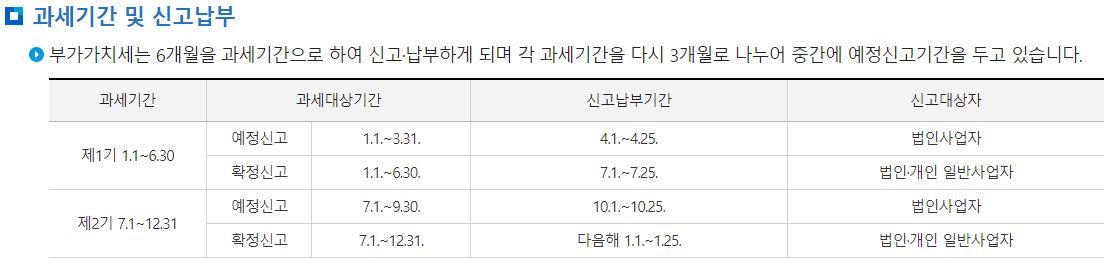 2023년, 부가가치세 확정신고 납부방법 및 기타정보.