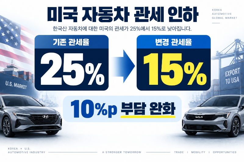 한국 자동차 미국 관세 25퍼센트에서 15퍼센트로 낮아진 차이
