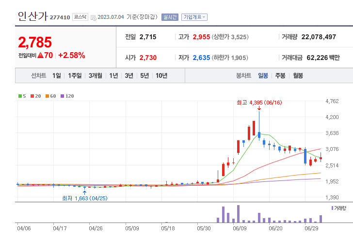 천일염 관련주