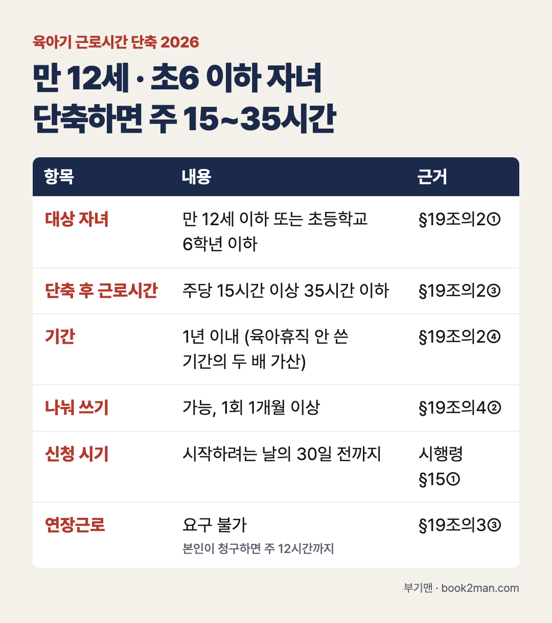 육아기 근로시간 단축 2026 만 12세 초6 이하 자녀 주 15~35시간