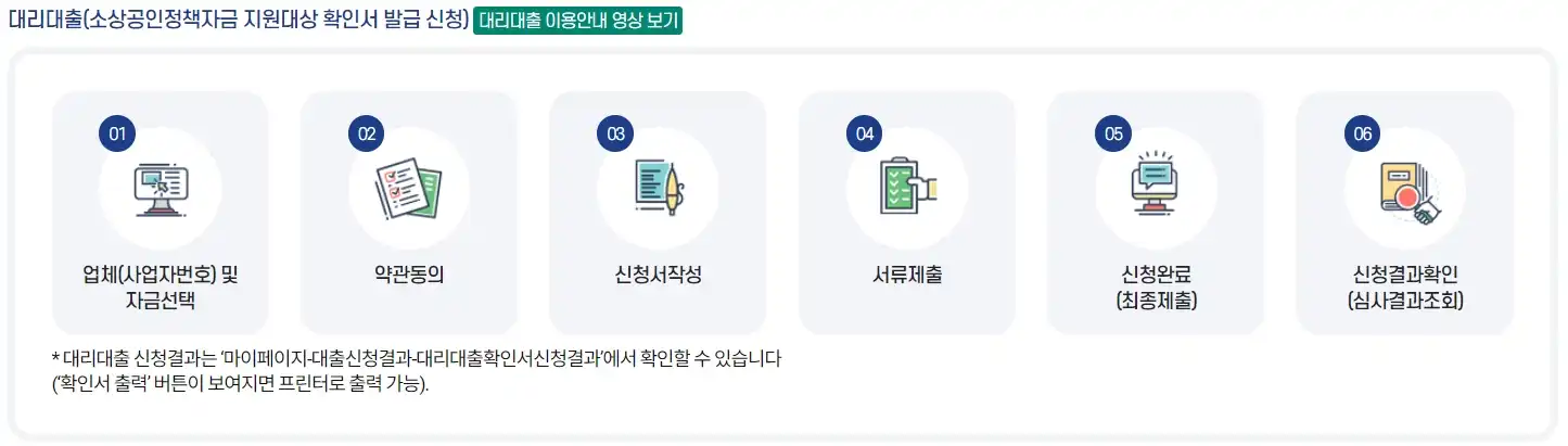 대리대출 신청 절차