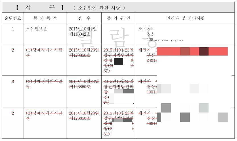 등기부등본 보는 법, 등기사항전부증명서 보는 법, 보는 방법을 모르면 당할 수 있습니다. 한방에 정리 해드릴게요.