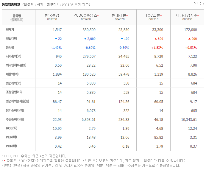 한국특강_동종업비교자료