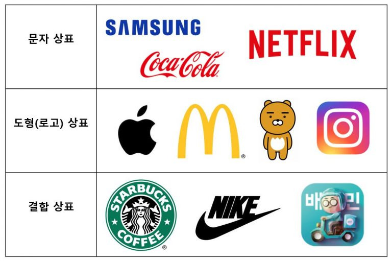 상표등록 조회