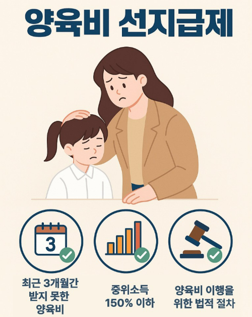 양육비선지급제 신청조건에 대한 일러스트이미지