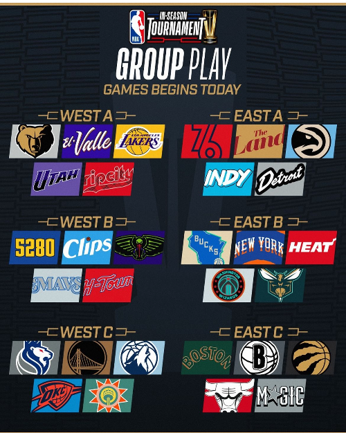 NBA 인시즌 토너먼트 조편성