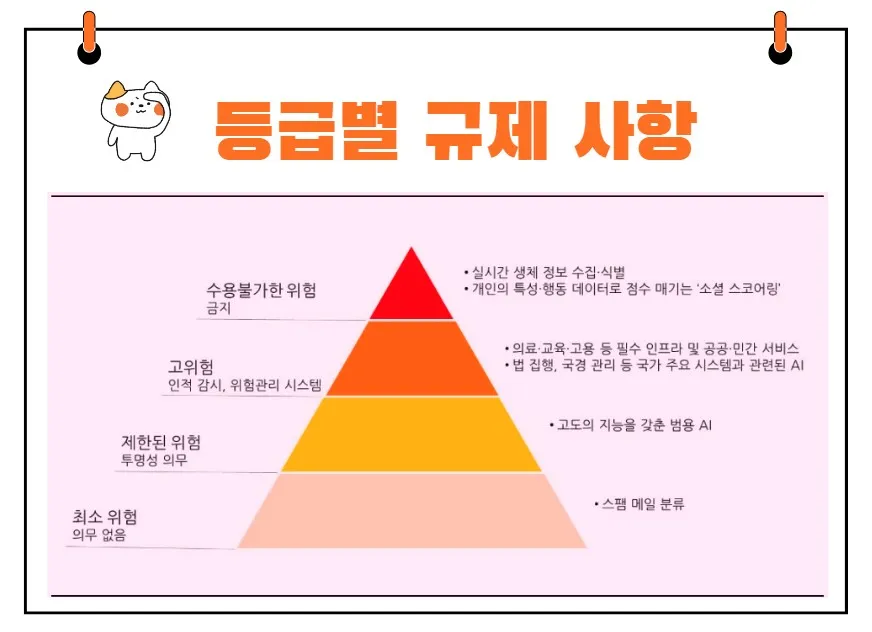 EU AI 규제법 등급