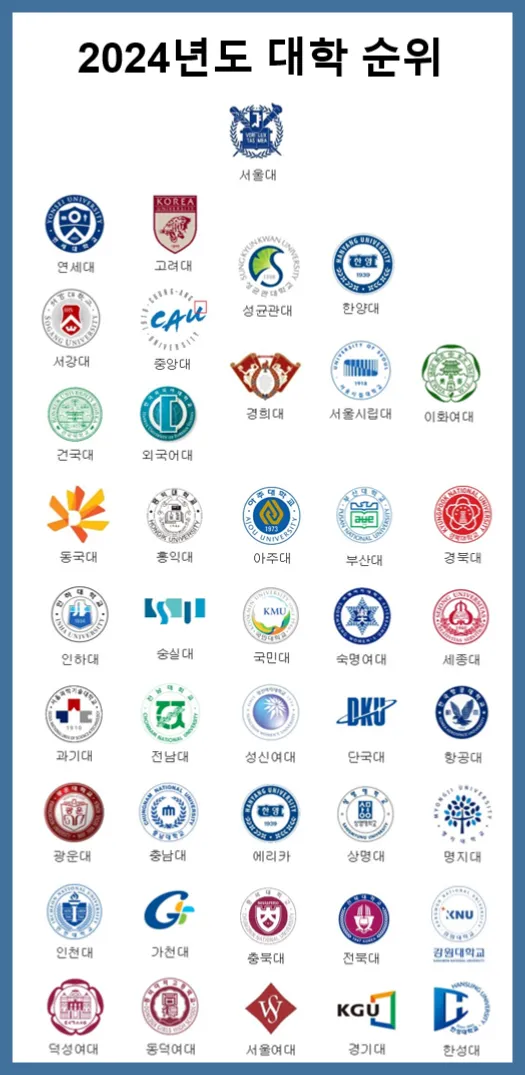 전국 대학 순위 100 국내 대학교 순위 종합 비교 분석_5
