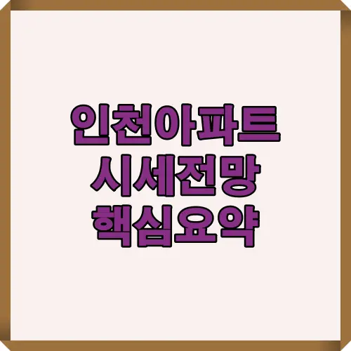 2025년 인천 아파트 시세전망을 한눈에 요약한 이미지로, 지역별 호재와 리스크 요인, 향후 상승 가능 구간을 시각적으로 정리한 인포그래픽입니다.