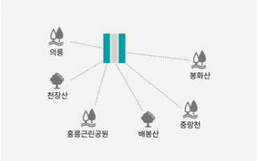 래미안 라그란데 입지