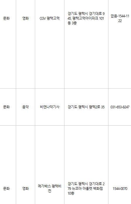 평택 문화누리카드 사용처