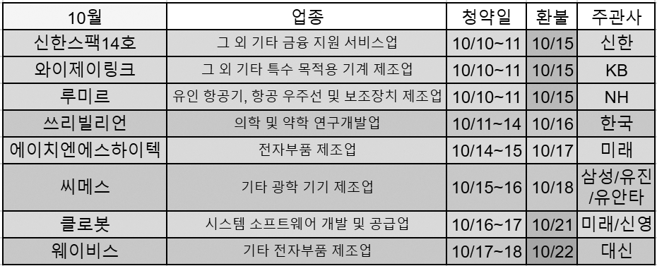 10월-공모주-청약-일정