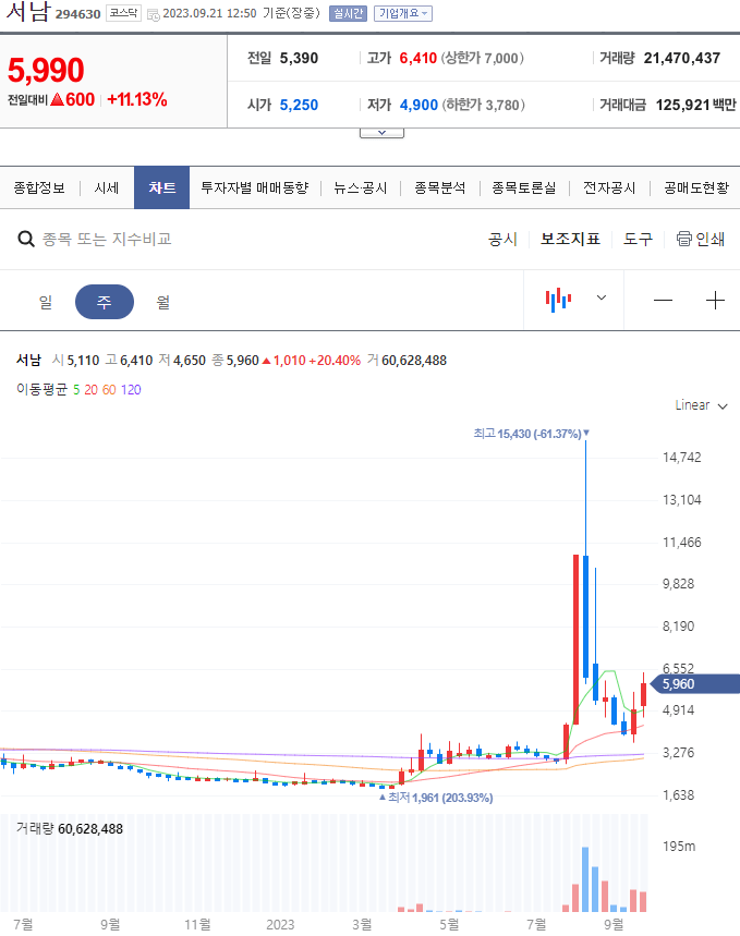 초전도체관련주
