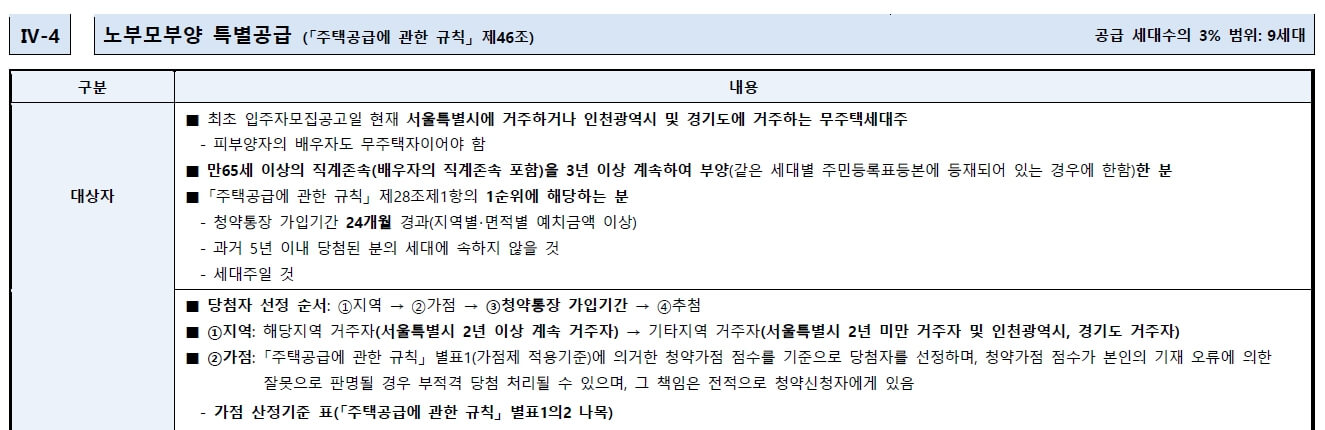 래미안 원펜타스