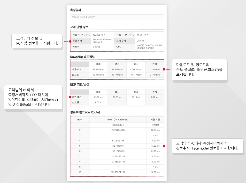 최종 측정 결과 리포트와 상세 수치 확인