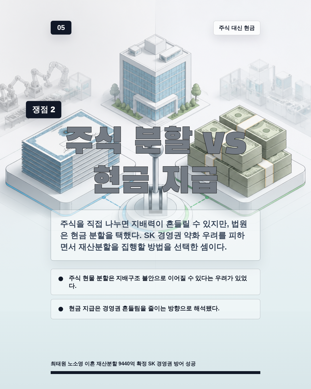 주식 분할 vs 현금 지급