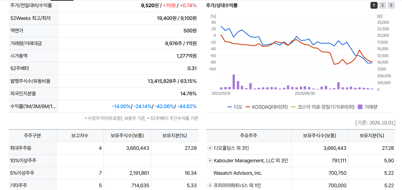 디오 주가 전망