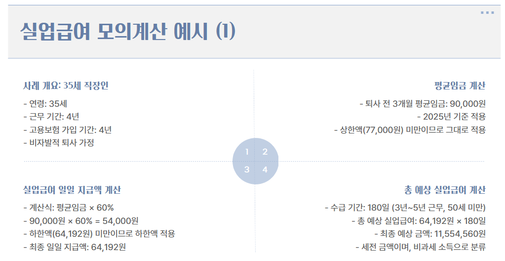 실업급여 모의계산