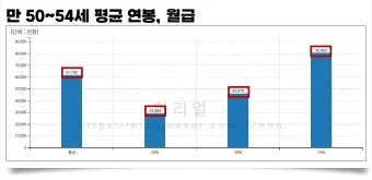 2025년 40대 평균 연봉은 정확히 얼마일까 당신은 상위 몇 퍼센트인가요_17