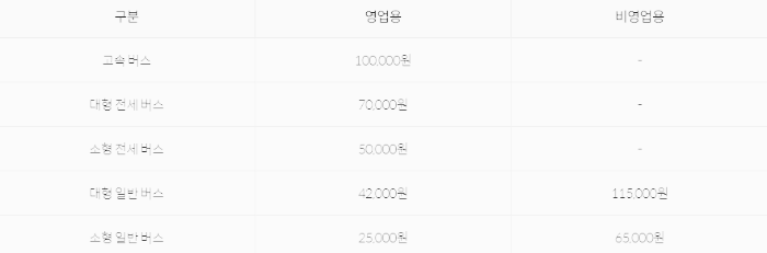 영업용, 비영업용 버스 자동차세